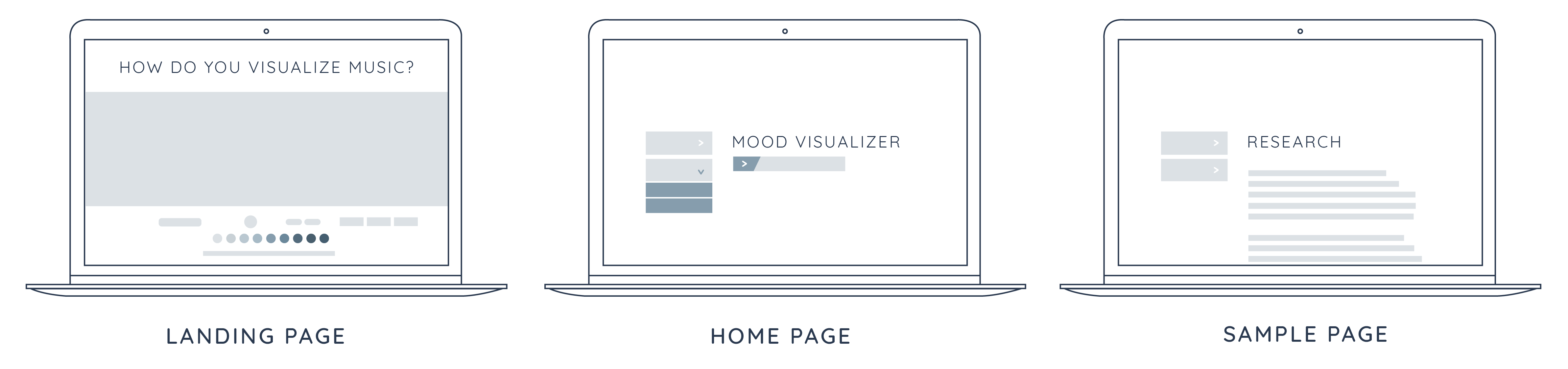 Desktop Wireframes