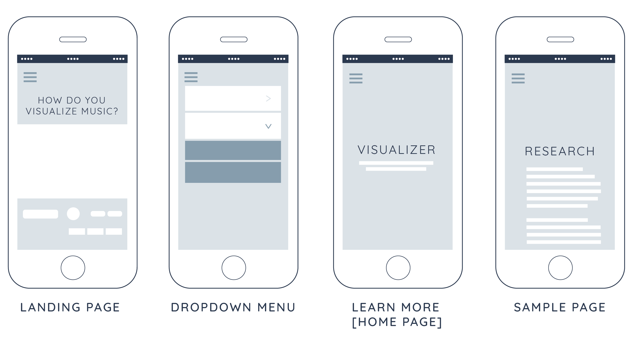 Mobile Wireframes